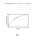 HIGH-AMYLOSE SODIUM CARBOXYMETHYL STARCH SUSTAINED RELEASE EXCIPIENT AND PROCESS FOR PREPARING THE SAME diagram and image