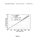 HIGH-AMYLOSE SODIUM CARBOXYMETHYL STARCH SUSTAINED RELEASE EXCIPIENT AND PROCESS FOR PREPARING THE SAME diagram and image