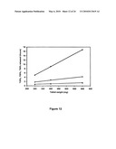 HIGH-AMYLOSE SODIUM CARBOXYMETHYL STARCH SUSTAINED RELEASE EXCIPIENT AND PROCESS FOR PREPARING THE SAME diagram and image