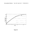 HIGH-AMYLOSE SODIUM CARBOXYMETHYL STARCH SUSTAINED RELEASE EXCIPIENT AND PROCESS FOR PREPARING THE SAME diagram and image