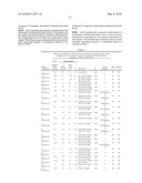 IRRADIATED POLYOLEFIN COMPOSITION COMPRISING A NON-PHENOLIC STABILIZER diagram and image