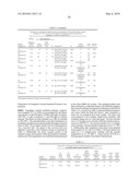 IRRADIATED POLYOLEFIN COMPOSITION COMPRISING A NON-PHENOLIC STABILIZER diagram and image