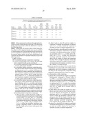 IRRADIATED POLYOLEFIN COMPOSITION COMPRISING A NON-PHENOLIC STABILIZER diagram and image