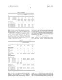 ADHESIVE COMPOSITION AND ADHESIVE USING SAME diagram and image