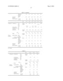 RESIN COMPOSITION diagram and image