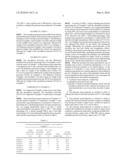 POLYMER NANOCOMPOSITES AND FABRICATION METHODS THEREOF diagram and image