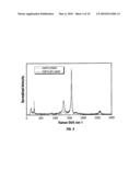 METHODS FOR PREPARING CARBON NANOTUBE/POLYMER COMPOSITES USING FREE RADICAL PRECURSORS diagram and image