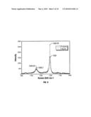 METHODS FOR PREPARING CARBON NANOTUBE/POLYMER COMPOSITES USING FREE RADICAL PRECURSORS diagram and image