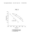 POLYMER BLENDS WITH ETHYLENE/a-OLEFIN INTERPOLYMERS diagram and image