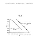 POLYMER BLENDS WITH ETHYLENE/a-OLEFIN INTERPOLYMERS diagram and image