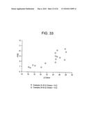 POLYMER BLENDS WITH ETHYLENE/a-OLEFIN INTERPOLYMERS diagram and image