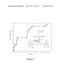 SULFUR CHELATED RUTHENIUM COMPOUNDS USEFUL AS OLEFIN METATHESIS CATALYSTS diagram and image