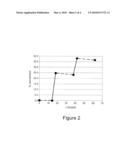 SULFUR CHELATED RUTHENIUM COMPOUNDS USEFUL AS OLEFIN METATHESIS CATALYSTS diagram and image