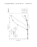 SULFUR CHELATED RUTHENIUM COMPOUNDS USEFUL AS OLEFIN METATHESIS CATALYSTS diagram and image