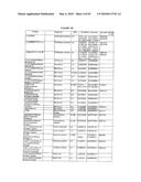 GLYCOPEGYLATED FACTOR VII AND FACTOR VIIA diagram and image