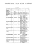 GLYCOPEGYLATED FACTOR VII AND FACTOR VIIA diagram and image