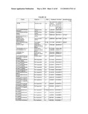 GLYCOPEGYLATED FACTOR VII AND FACTOR VIIA diagram and image