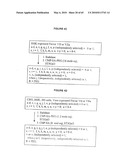 GLYCOPEGYLATED FACTOR VII AND FACTOR VIIA diagram and image