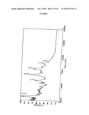 GLYCOPEGYLATED FACTOR VII AND FACTOR VIIA diagram and image