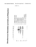 GLYCOPEGYLATED FACTOR VII AND FACTOR VIIA diagram and image