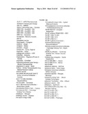 GLYCOPEGYLATED FACTOR VII AND FACTOR VIIA diagram and image