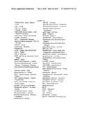 GLYCOPEGYLATED FACTOR VII AND FACTOR VIIA diagram and image