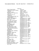 GLYCOPEGYLATED FACTOR VII AND FACTOR VIIA diagram and image