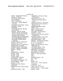 GLYCOPEGYLATED FACTOR VII AND FACTOR VIIA diagram and image