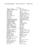 GLYCOPEGYLATED FACTOR VII AND FACTOR VIIA diagram and image