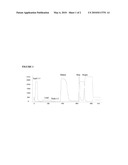 PURIFICATION OF ACIDIC PROTEINS USING CERAMIC HYDROXYAPATITE CHROMATOGRAPHY diagram and image