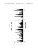 siRNA targeting myeloid differentiation primary response gene (88) (MYD88) diagram and image