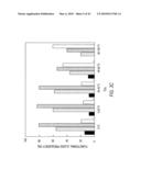 siRNA targeting myeloid differentiation primary response gene (88) (MYD88) diagram and image