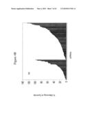 siRNA targeting myeloid differentiation primary response gene (88) (MYD88) diagram and image