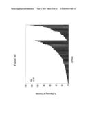 siRNA targeting myeloid differentiation primary response gene (88) (MYD88) diagram and image