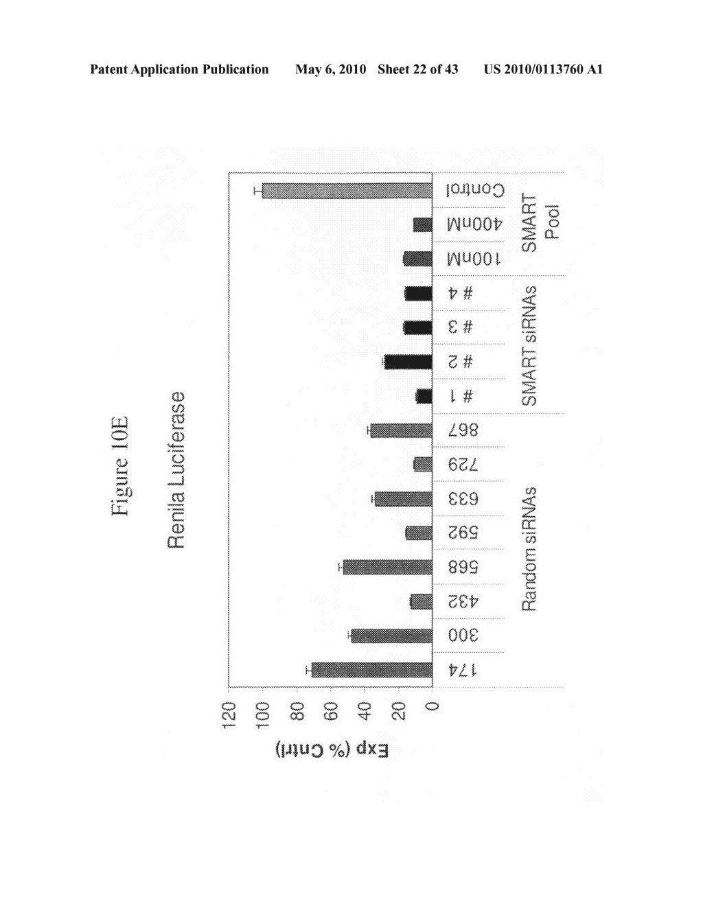 siRNA targeting myeloid differentiation primary response gene (88) (MYD88) - diagram, schematic, and image 23