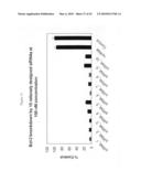 siRNA targeting myeloid differentiation primary response gene (88) (MYD88) diagram and image