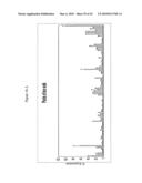 siRNA targeting myeloid differentiation primary response gene (88) (MYD88) diagram and image