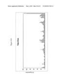 siRNA targeting myeloid differentiation primary response gene (88) (MYD88) diagram and image