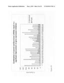 siRNA targeting myeloid differentiation primary response gene (88) (MYD88) diagram and image