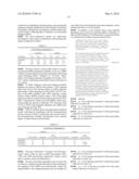 siRNA targeting myeloid differentiation primary response gene (88) (MYD88) diagram and image