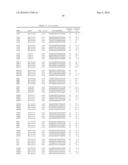 siRNA targeting myeloid differentiation primary response gene (88) (MYD88) diagram and image