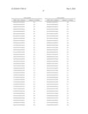 siRNA targeting myeloid differentiation primary response gene (88) (MYD88) diagram and image