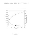 GALACTOSE-RICH POLYSACCHARIDE, PROCESS FOR THE PRODUCTION OF THE POLYMER AND ITS APPLICATIONS diagram and image