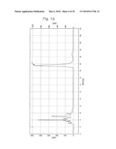 Methods for Preparing Chlorophyll a and Chlorin e6 diagram and image