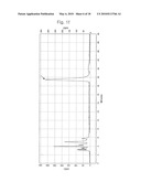 Methods for Preparing Chlorophyll a and Chlorin e6 diagram and image