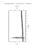 Methods for Preparing Chlorophyll a and Chlorin e6 diagram and image