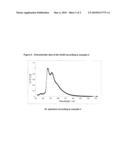 RHODIUM COMPLEXES AND IRIDIUM COMPLEXES diagram and image