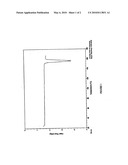 Highly Pure Crystalline Benzphetamine Hydrochloride and Processes for Preparing diagram and image