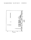 Highly Pure Crystalline Benzphetamine Hydrochloride and Processes for Preparing diagram and image