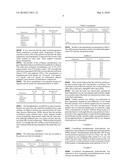 Highly Pure Crystalline Benzphetamine Hydrochloride and Processes for Preparing diagram and image